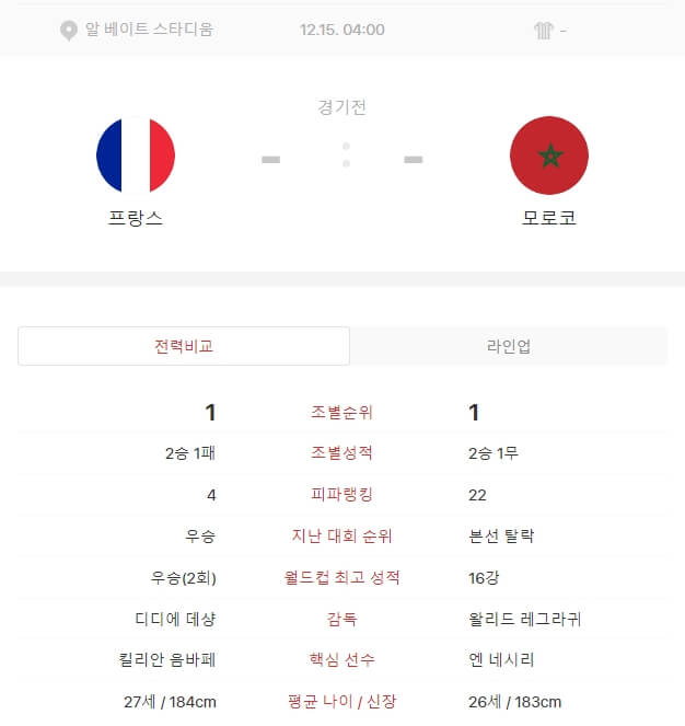 2022 카타르 월드컵 프랑스대 모로코