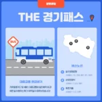 The 경기패스 신청